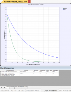 ChartProp