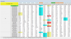 Co CorrelationMatrix